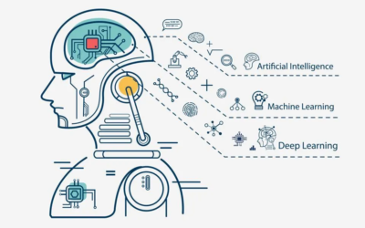 Dominate Business Now: AI’s Pivotal Impact Revealed
