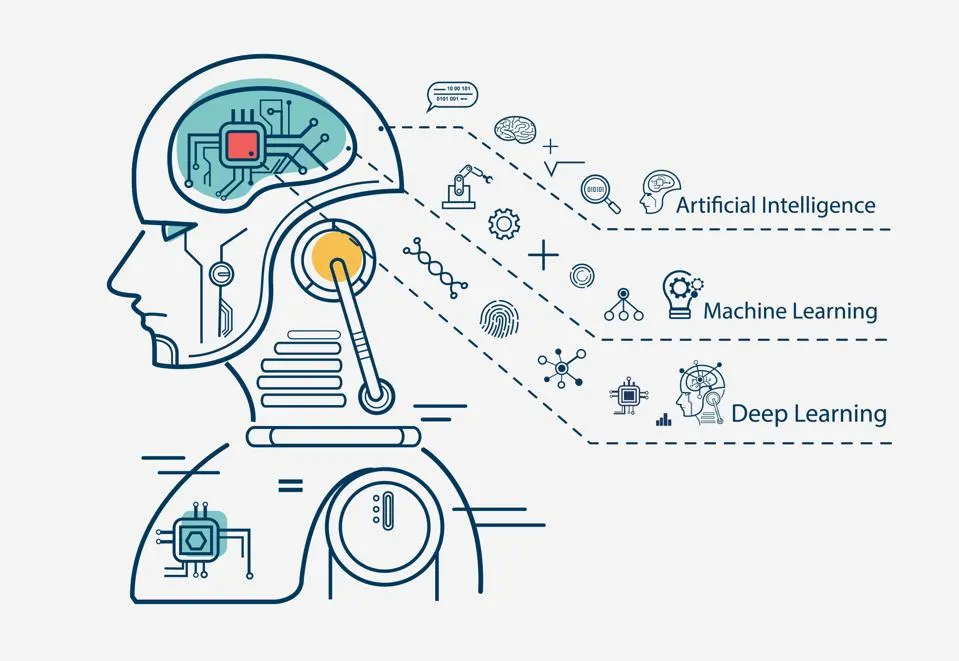 What is the role of artificial intelligence in business?