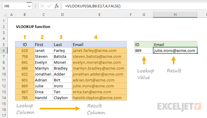 exceljet_vlookup_function