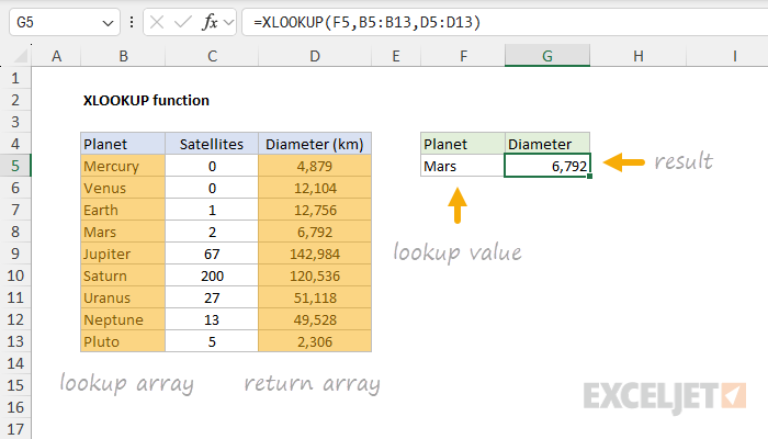 exceljet_xlookup_function