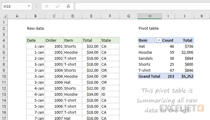 pivot table