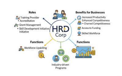 Everything You Need to Know About HRD Corp: Roles, Functions, and Benefits for Businesses