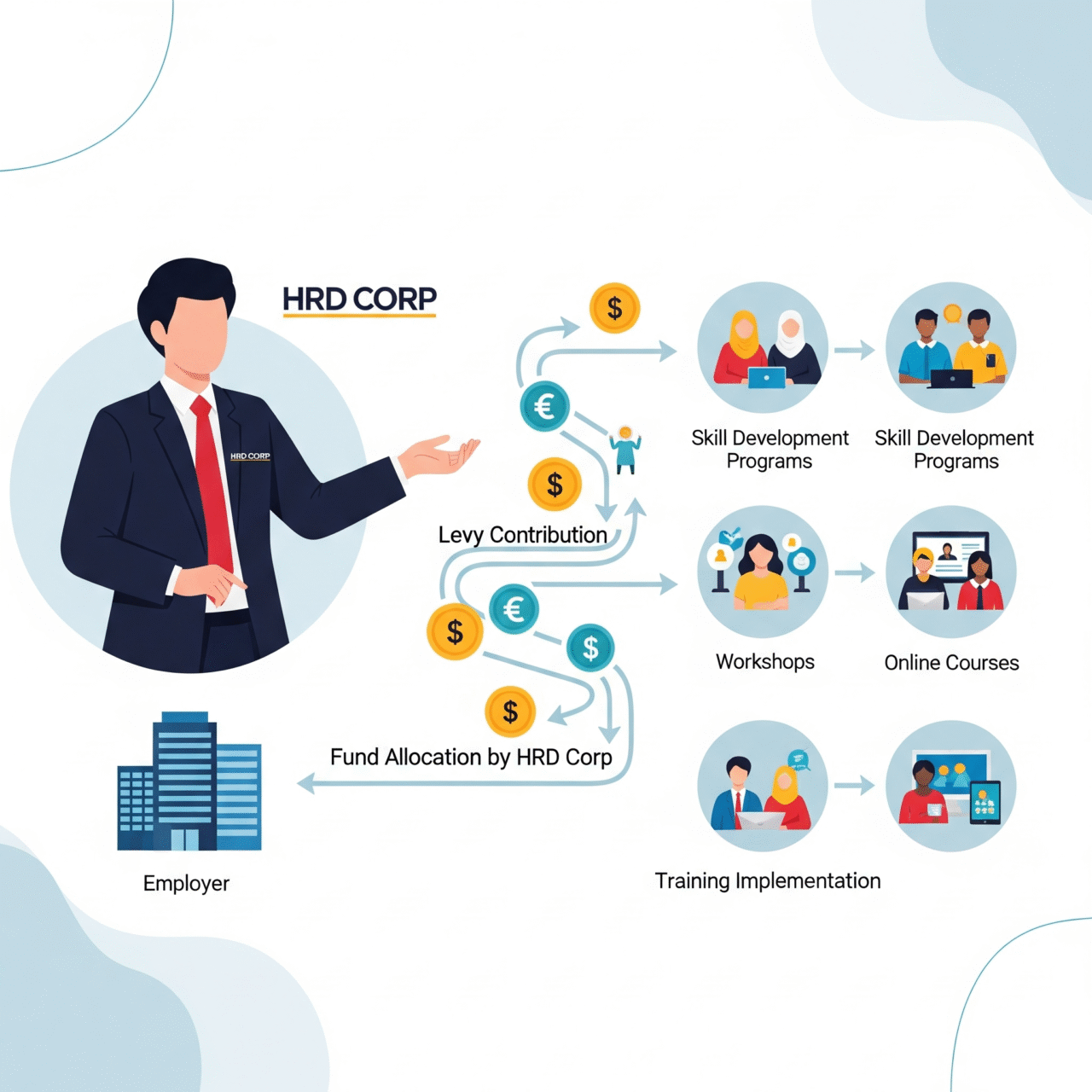 Program Hrdcorp HRD Corp Claim: How Much Can You Claim in Malaysia?