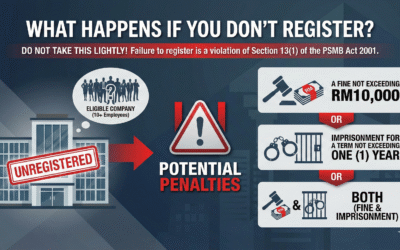 Who Needs to Pay HRD Corp Levy? The Complete Employer’s Guide (2025)